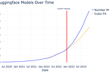 The Inflation of AI: Is More Always Better?