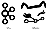 KafkaCat Cheat Sheet: Essential Commands for every Kafka Developers