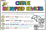 Security Flashcard explaining how to create an encrypted device on the Linux command line.