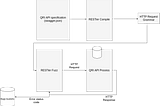 Fuzz Testing With Microsoft’s RESTler