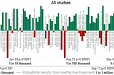 Hydroxychloroquine: Why western authorities deny it and why they’re wrong