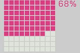 d3 | modulo operation to create a grid