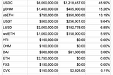 Silo Finance: Status Quo Report