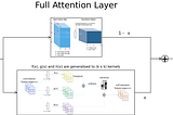 FAGAN: Full Attention GAN