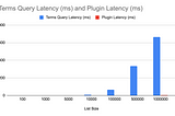 Building a Plugin to Improve Elasticsearch Filter Performance Pt. 2