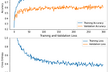 ♻️ Train a Tensorflow model to read recycling codes