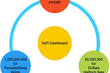 SuGarFuel Tokenomics Report!