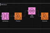 Modernizing Serverless Workflows Adopting AWS CDK: A Journey from Serverless Framework.