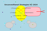 Think Differently: Unconventional Strategies for 2024 That Will Change the Game