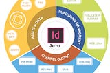 Licensing Updates for Developers Using InDesign Server