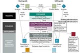 Near-term Roadmap for Blockchain