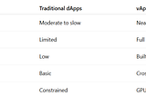 vApps: The Future of Fast and Verifiable Web3 Applications