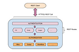 Introduction of Maximo NextGen Rest APIs — Part 1 Query Maximo Data