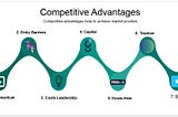 Competitive Advantages & Defensibility; How to Achieve and Maintain a Startup’s Market Position