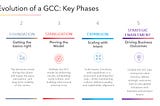 From Vision to Value Hub
