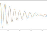 Conceptular Synthesis