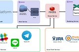 Re: Architecture behind Scrum.ai