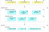 Driving School SaaS: A Seamless Onboarding Experience Built on Solid Architecture