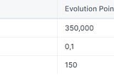 The Merge Tool and Purchasing Evolution Points