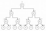 Let’s Learn Segment Trees