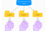 Data Modelling for NoSQL