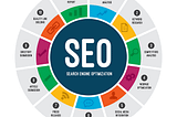 The fundamental of SEO