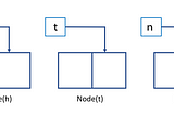 C++ Tutorial — Linked List