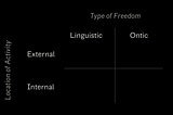 The Location Of Activity & Freedom: Implications From Heidegger’s Account Of Technology.