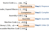 Compiling in C with GCC