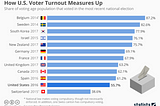 Voting Rights for Minors