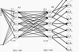 Regularization Techniques