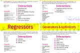 A Primer of 29 Interactions for AI