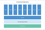 Basic Containerisation Architecture