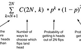 Why Can’t I Tell What My Neural Network is Doing?