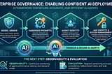 Fortifying AI with Gemini Enterprise Agent Platform: A Comprehensive Guide to Enterprise Governance…
