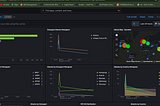 Azure honeypot Project