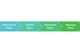 Tips and Tricks in Tableau
