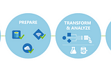 Azure Data Factory: A Contemporary Solution for Modern Data Integration Challenges