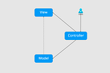 Design React Native app with MVP (Model-View-Presenter) architecture