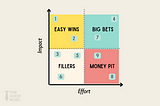 Stop Wasting Time: The Simple Matrix That Can Change Your Team’s Productivity