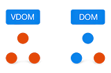 re-render in virtual and real dom