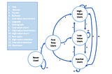 Measuring Startup Growth — State Machine