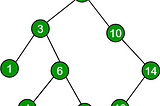 Crash Course: Binary Search Tree JS