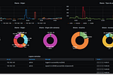 Collecting Synology home server logs in Elasticsearch and graphing them in Grafana