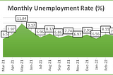 Unemployment at a glance