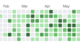 Engaging Github contributions