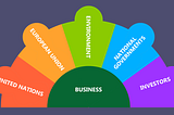 ESG and the SDGs: The Circle of Life