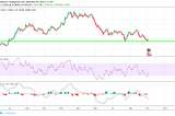 EURUSD Long position.