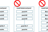 Azure API Management backends enhancement
