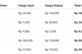 🚀 Model-Model Terbaru dari OpenAI (2025)